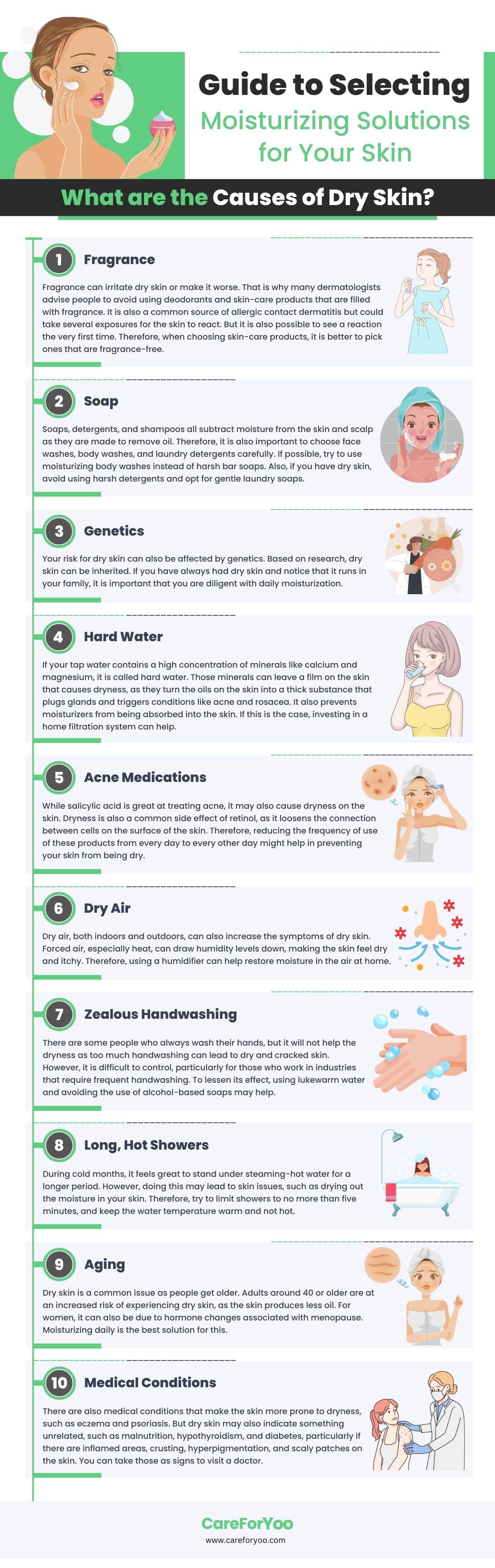 custom graphic of a guide to select the right moisturizer
