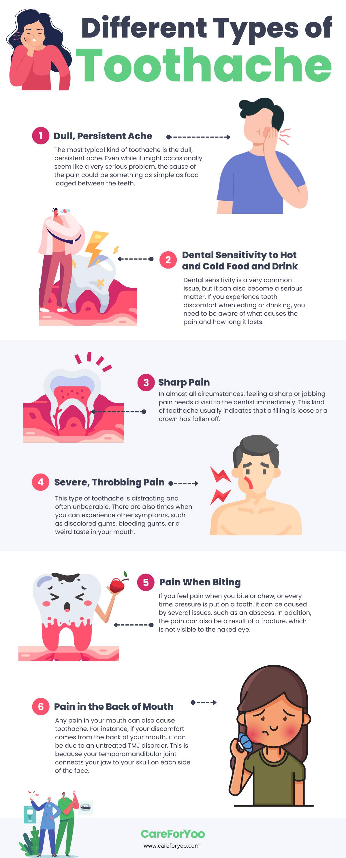 Different types of toothache 